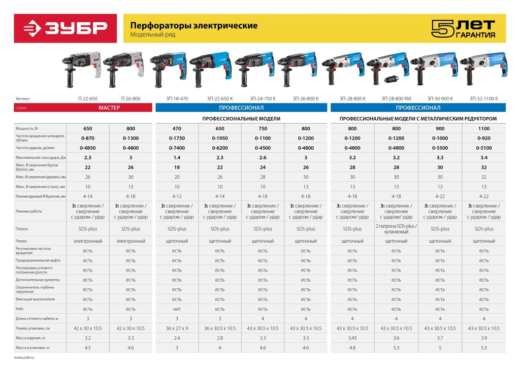 ЗУБР 800 Вт, 26 мм, перфоратор SDS Plus, серия Профессионал