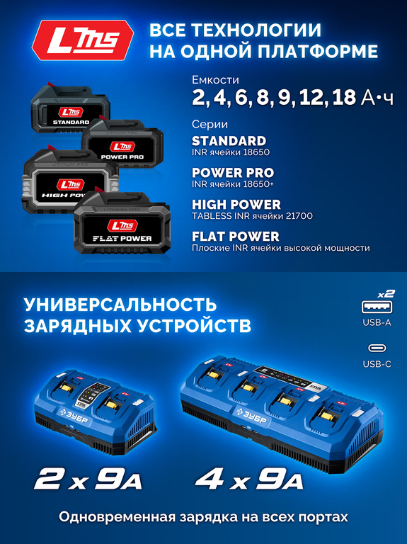 Бесщеточная дрель-шуруповерт ЗУБР Профессионал DB-201-22