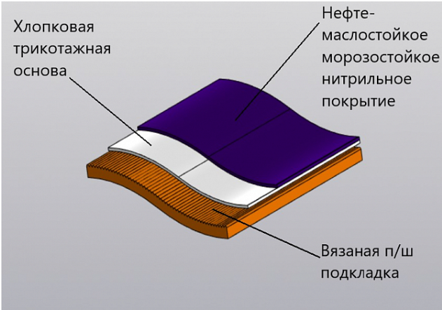 Морозостойкие перчатки ГУТТАПЕРЧА® с рельефным нитрильным покрытием Диксон Лайт РК П7268-2  